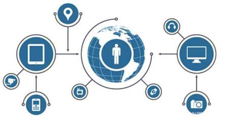 布局需趁早 互聯(lián)網(wǎng)營(yíng)銷(xiāo)案例賞析之大健康產(chǎn)業(yè)（互聯(lián)網(wǎng)醫(yī)療篇）