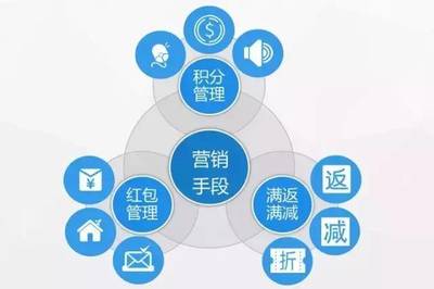 維金互聯(lián)網(wǎng)物流行業(yè)的互金解決方案 驅(qū)動(dòng)互聯(lián)網(wǎng)銷(xiāo)售變革